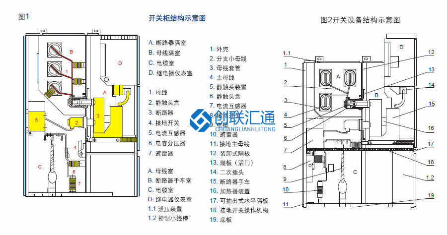 KYN60-40.5鎧裝移開式開關(guān)設(shè)備